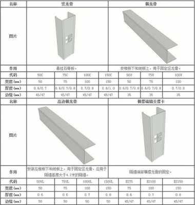 75隔墙龙骨结构（隔墙龙骨规格型号）