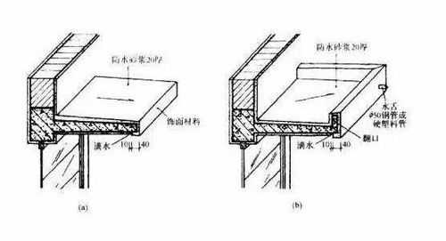 什么叫结构内阳台（结构主体内的阳台）