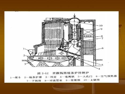 锅炉里面的结构（锅炉里面的结构叫什么）