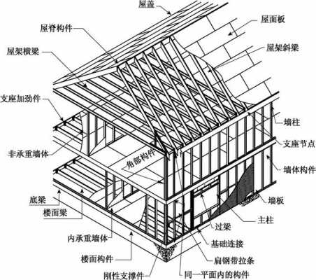 自建钢结构房子详图（自建钢结构房屋流程）