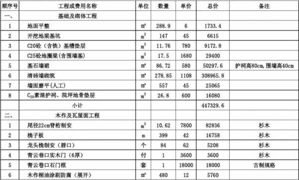 混凝土结构围墙价格（混凝土结构围墙价格表）