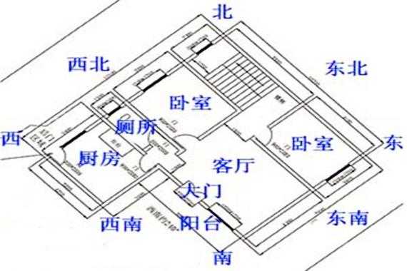 房子结构怎么选（怎样的房子结构风水好）