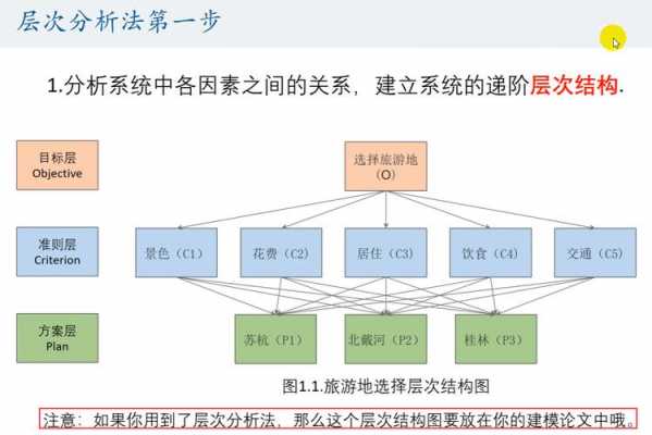 结构以什么判定（怎么判断结构层次）