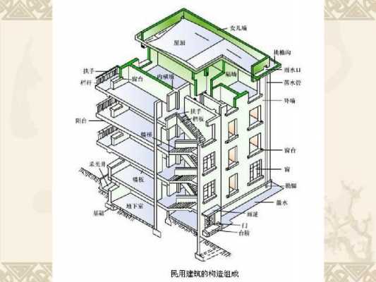 结构的种类有那些（结构分别有哪些）