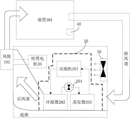 热泵干衣机结构（热泵式干衣机原理）