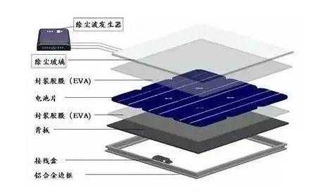 太阳能电池结构图（太阳能电池结构图解）