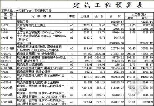 住宅砖混结构预算（砖混结构住宅造价多少钱一平方米）