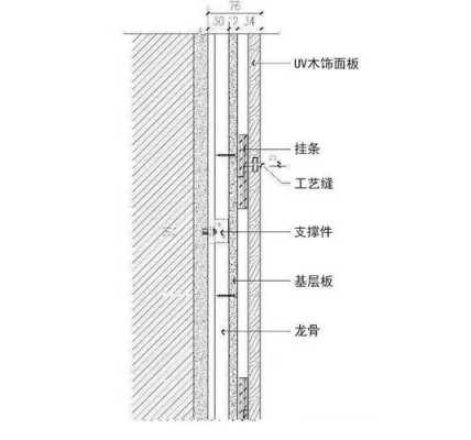 uv板线条安装结构图（uv板线条怎么安装视频）