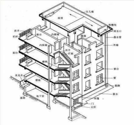 建筑结构和主体结构区别（建筑结构和主体结构区别）