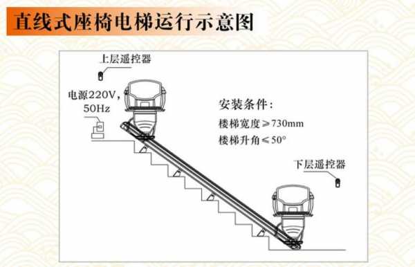 座椅电梯的结构与原理（座椅电梯原理构造图）