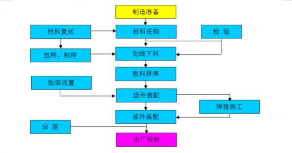 钢结构厂房施工步骤（钢结构厂房施工工艺）