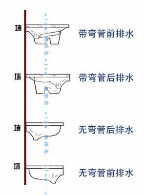 蹲便池管道结构图（蹲便池管道结构图详解）