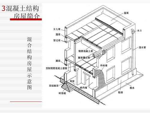 混凝土结构是指什么（混凝土结构的意思）