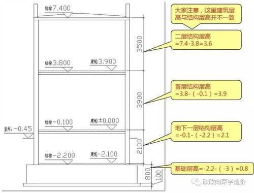 结构板面和层高（结构板标高是板顶还是板底）