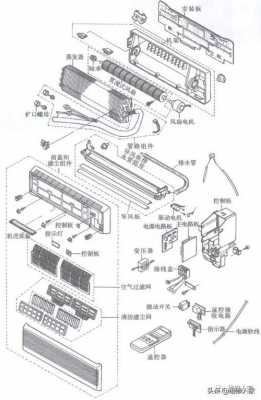 中央空调内机结构（中央空调内机结构图解 示意图）