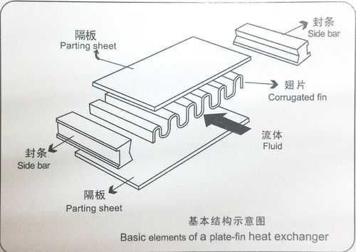 散热器总结构（散热器的基本结构）