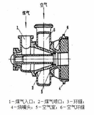 煤气烧嘴结构图（煤气烧嘴结构图纸）
