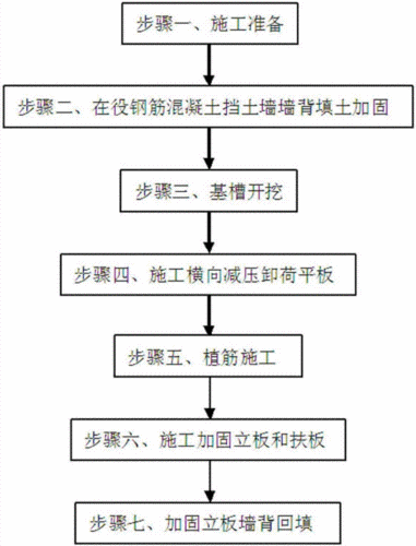 结构加固流程（结构加固流程图片）