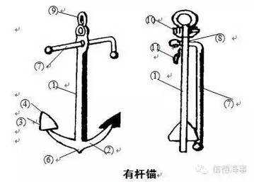 海锚结构（海锚的原理）