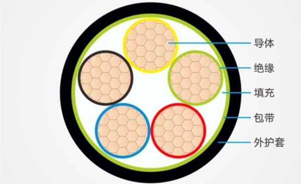 YJV电缆结构示意图（yjv电缆是哪一种电缆）