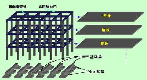 框架结构的优势（框架结构的优势在哪里）