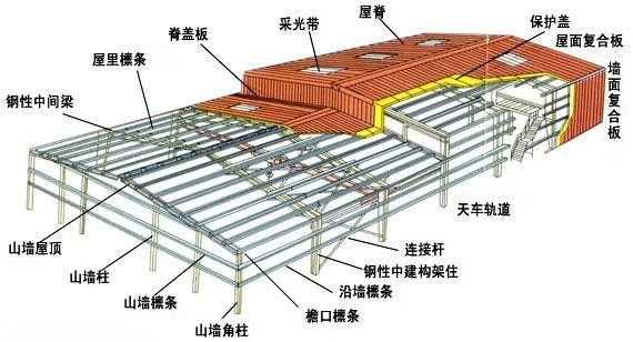 轻钢结构使用年限（轻钢结构使用年限是多少年的）