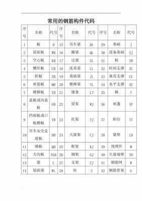 钢结构中材料标号（钢结构材料代号）