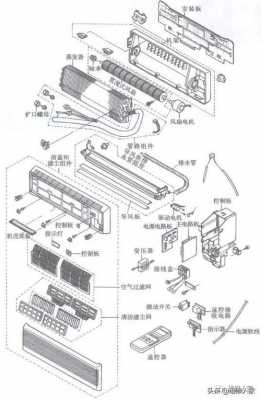 空调的材质及结构（空调是由什么材料组成的啊）