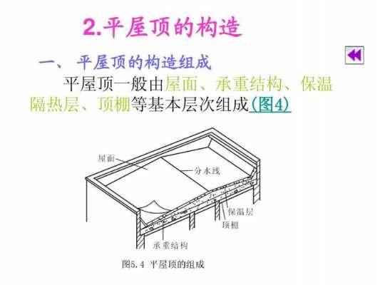 屋面承重结构包含哪些（屋面承重多少公斤）