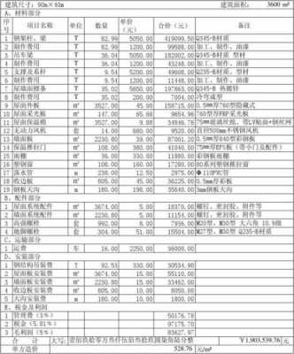 钢结构防锈防腐单价（钢结构防腐价格多少钱）