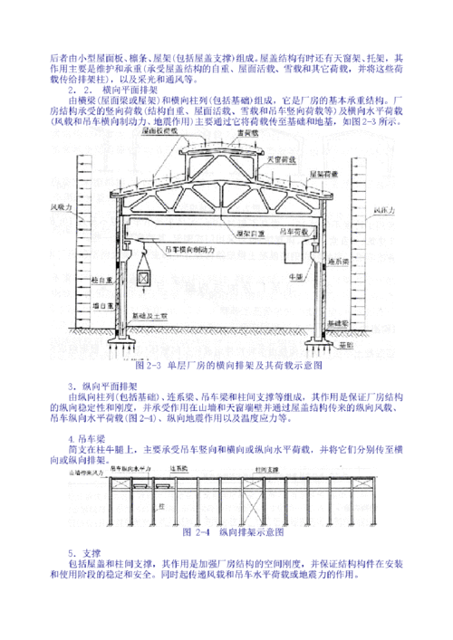 钢结构设计如何学（学钢结构设计要哪些基础）