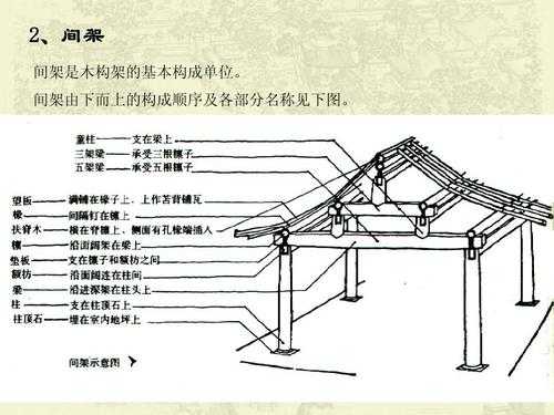 古建结构名称6（古建结构名称）