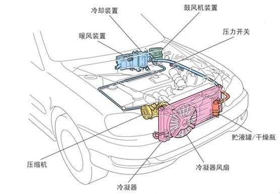 汽车分区空调结构（汽车分区空调如何调整回来）