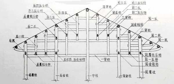 穿斗结构与抬梁结构（什么是穿斗式和抬梁式木结构）