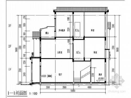 现代住房结构图（现代住宅结构）