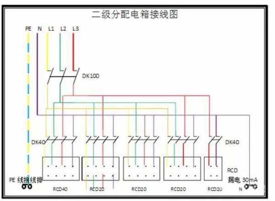 电箱接线结构（电箱接线图讲解视频）