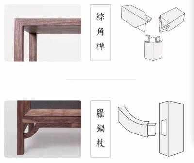 古典家具榫卯结构（古典家具榫卯结构的图片大全）