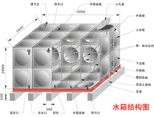 小区水箱是什么结构（小区水箱的水是哪儿）