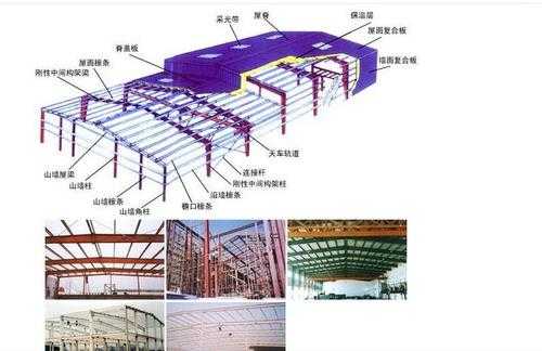 钢结构厂房的划分（钢结构厂房由哪些构件组成）