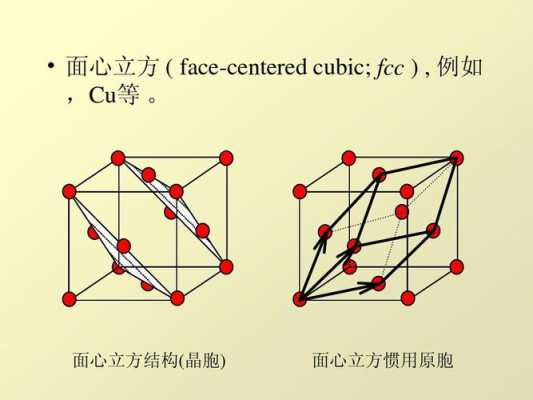 立方结构（面心立方结构）