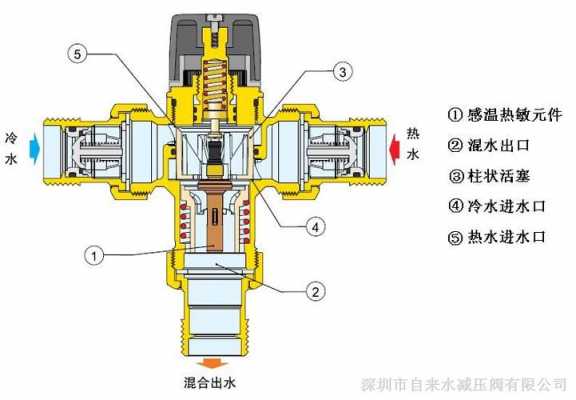 混水阀芯结构图（混水阀阀芯结构图解）