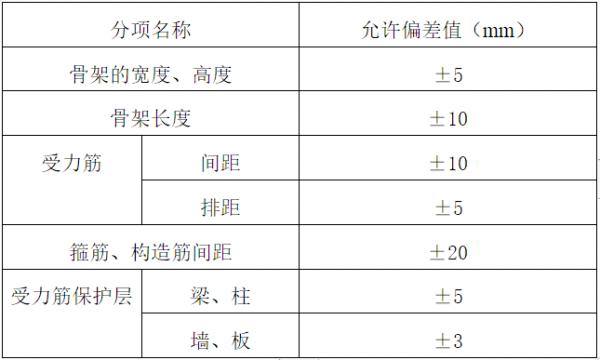 结构地面高度（主体结构地面高度误差在多少?）