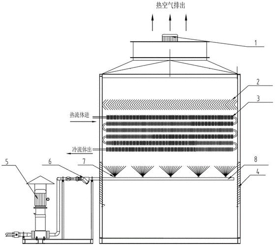 空气冷却器结构图（空气冷却器结构图解）