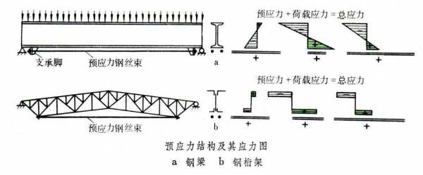 预应力钢结构（预应力钢结构的锚固体系有哪些）
