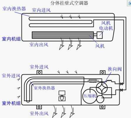 家用空调室内机结构图（家用空调室内机结构图解）