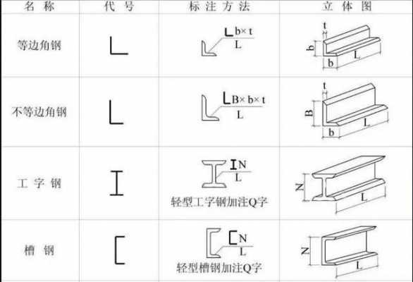 钢结构钢梁规格（钢结构梁的种类及表示）