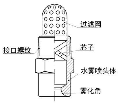 各种喷头结构图（喷头分类及图片）