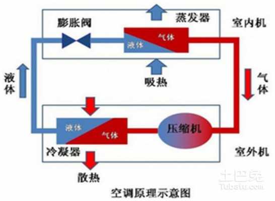 精密空调结构原理（精密空调原理图）