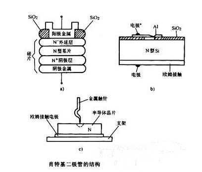 肖特基二极管结构（肖特基二极管的用法）