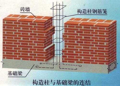 砖混结构圈梁构造（砖混结构圈梁构造柱在抗震中的作用）
